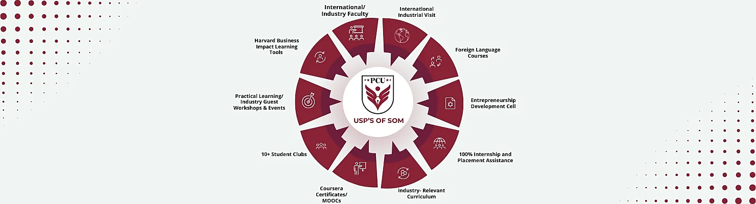 industry guest workshops & events, international indusrtry visit, foreign language courses, enterprenership assistance, student clubs, certifications/MOOCs